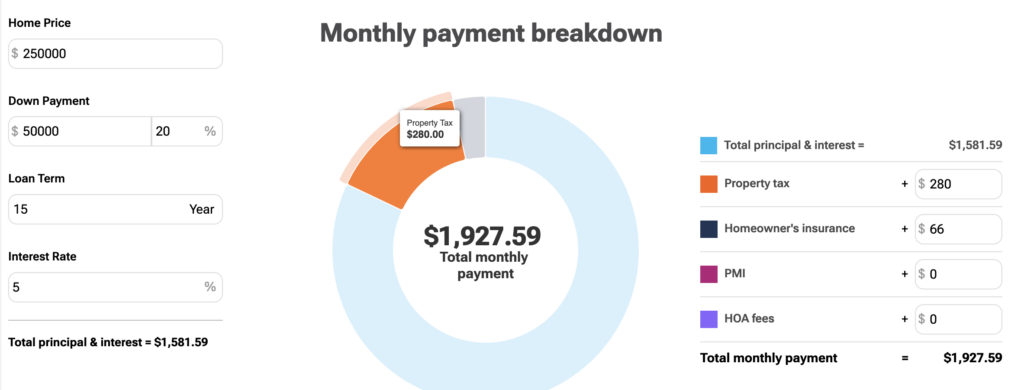 mortgage payment breakdown